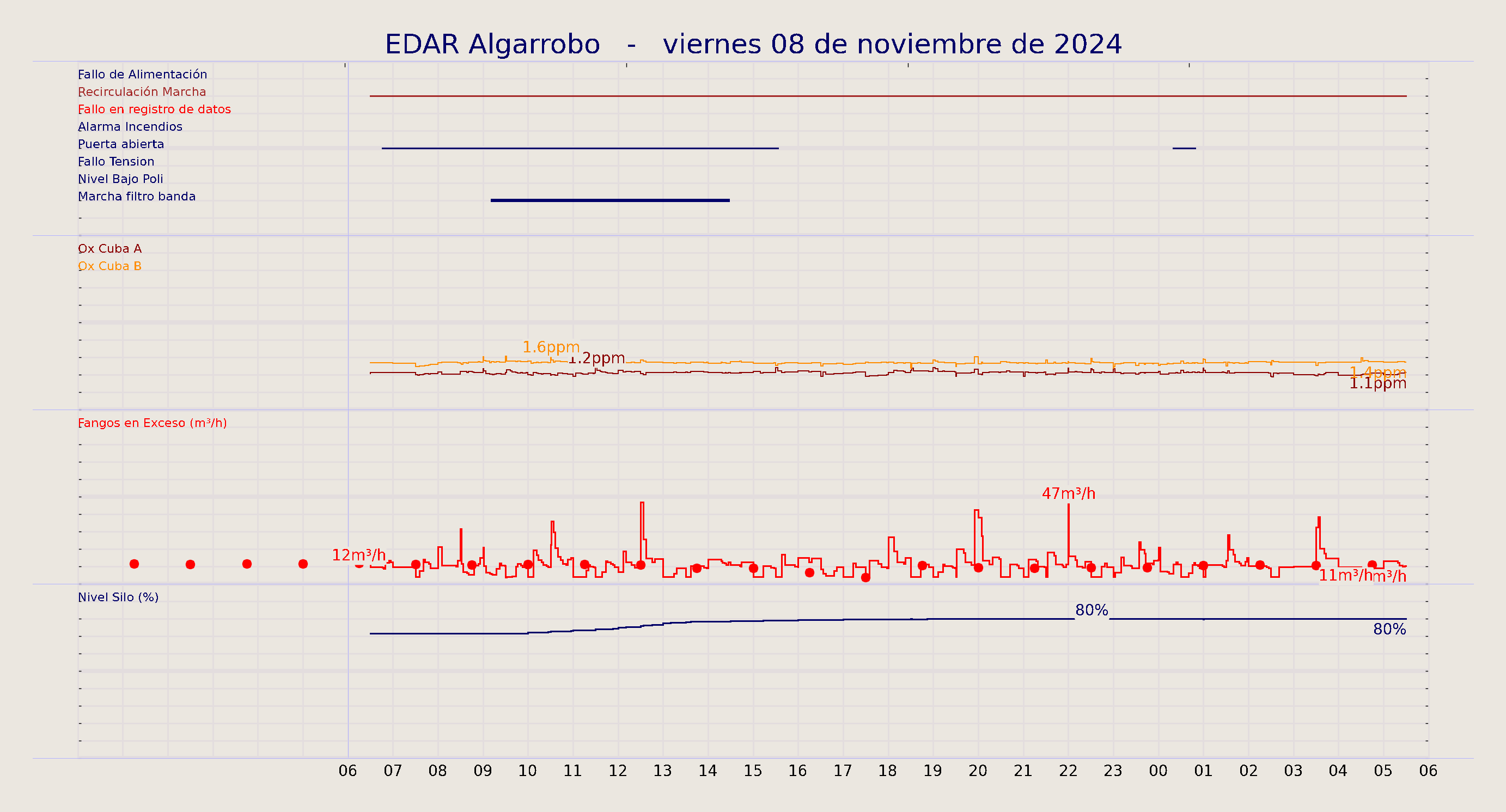 ../../imagenes/vid/2024/EDAR Algarrobo/2024-11-08 EDAR Algarrobo.png